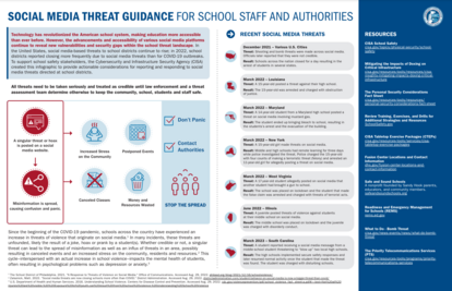 Social Media Threat Guidance for School Staff and Authorities Infographic