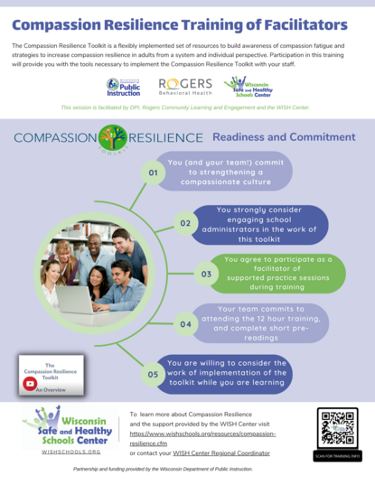 Compassion Resilience Training Of Facilitators WISH Center Training 2023-2024